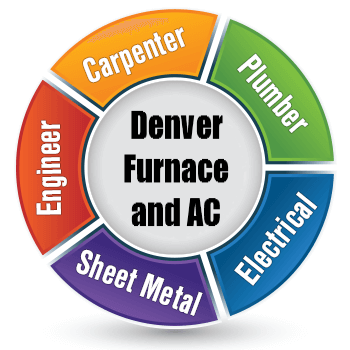 Denver Furnace